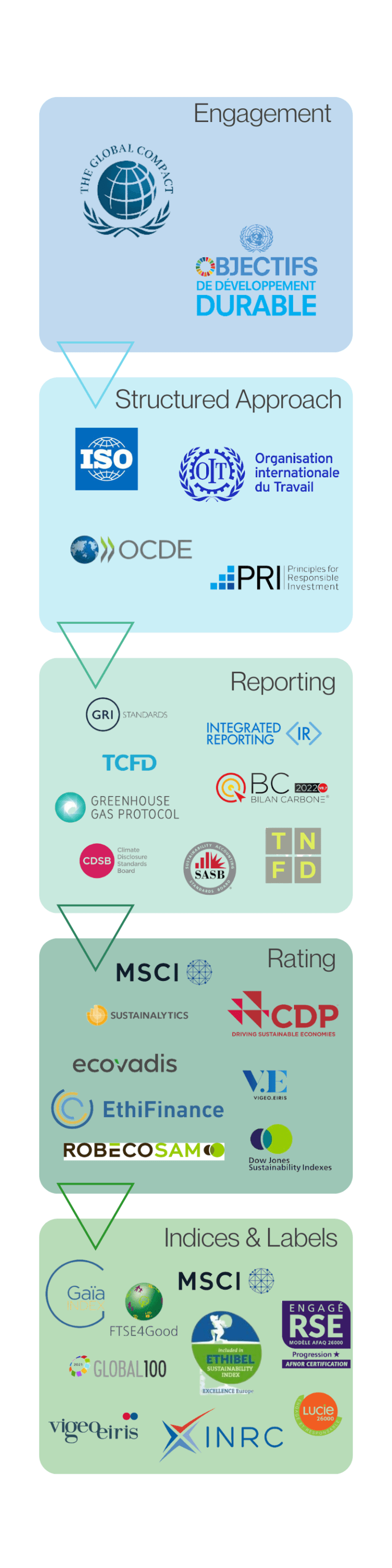 Graphic 2 CSRD - EN