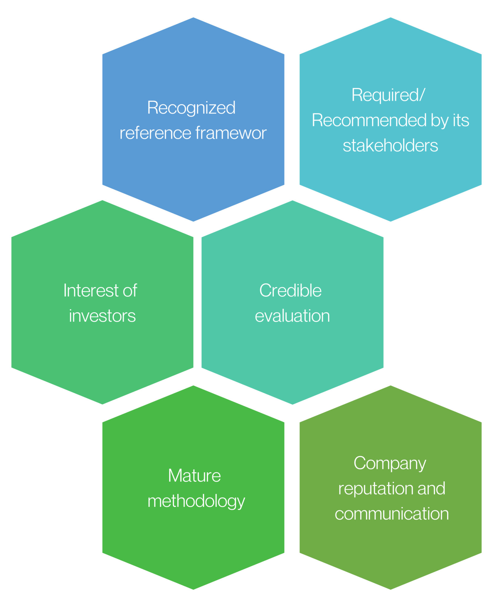 Implementing a CSR approach: Standards and Frameworks, how to choose ...