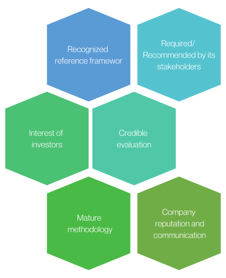 Graphic 3 CSRD - EN