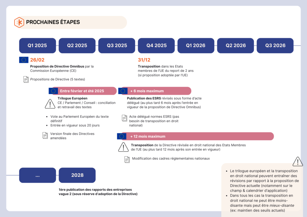 le calendrier des prochaines étapes selon la dernière loi Omnibus