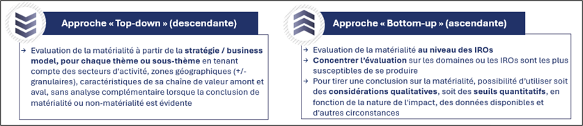 Double matérialité