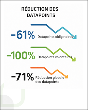 Réduction des datapoints