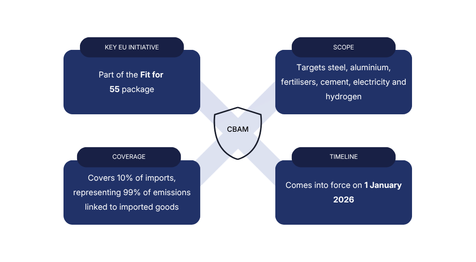 CBAM project